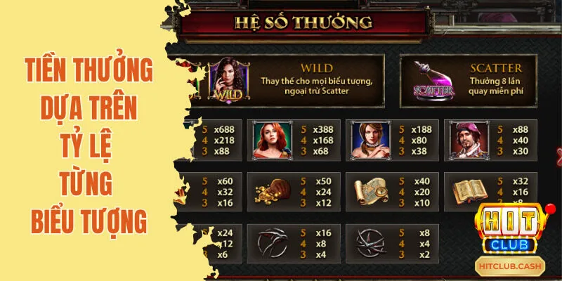 Cách trả thưởng dựa trên từng biểu tượng trong Witcher Hitclub